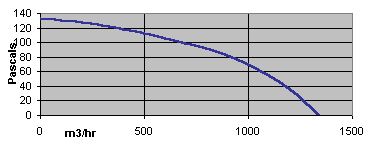 specification-reseau-ventilation-extracteur-centrifuge-torin-sv-7-7-900-oxygen-industry